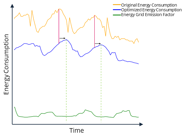 Bee energyconsumption
