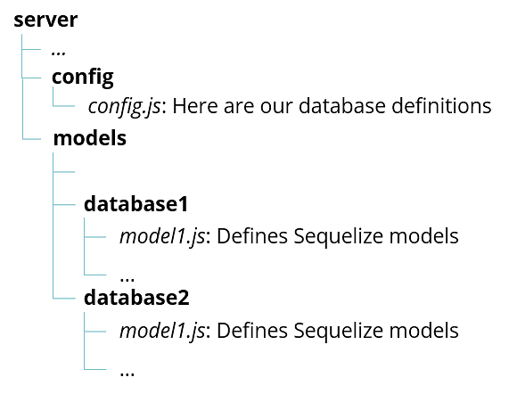 Beec Folder structure