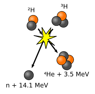 Fusion diagram
